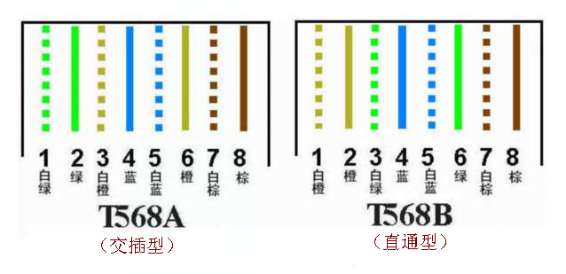 RJ45母座引腳接線圖